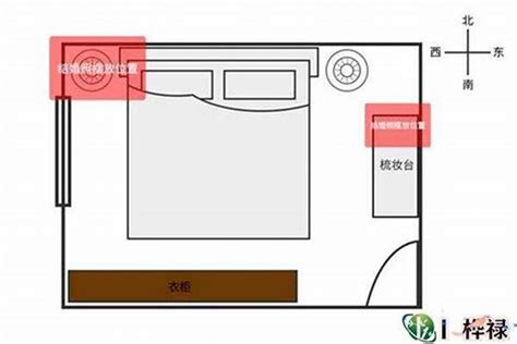 睡觉风水|如何按风水布置卧室（包含图片）